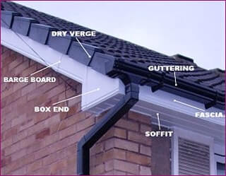 Guttering Islington